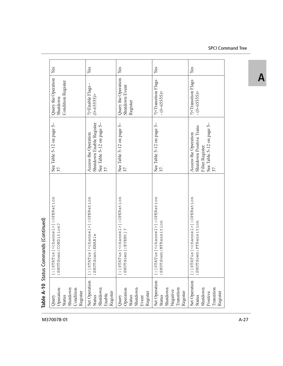 Xantrex Technology XG 850 manual See -12 on Query the Operation Yes 