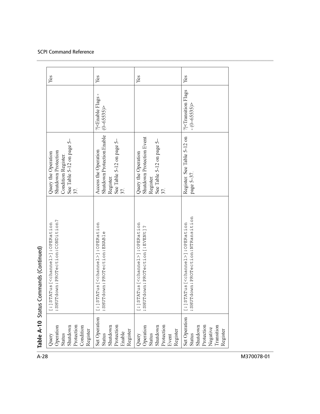 Xantrex Technology XG 850 manual Query the Operation Yes 