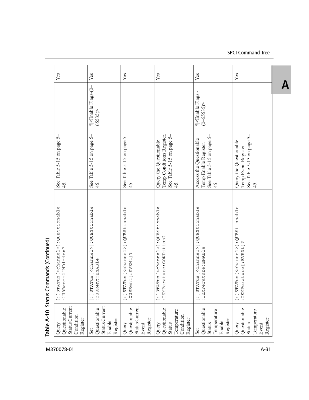 Xantrex Technology XG 850 manual See -15 on Yes Questionable 