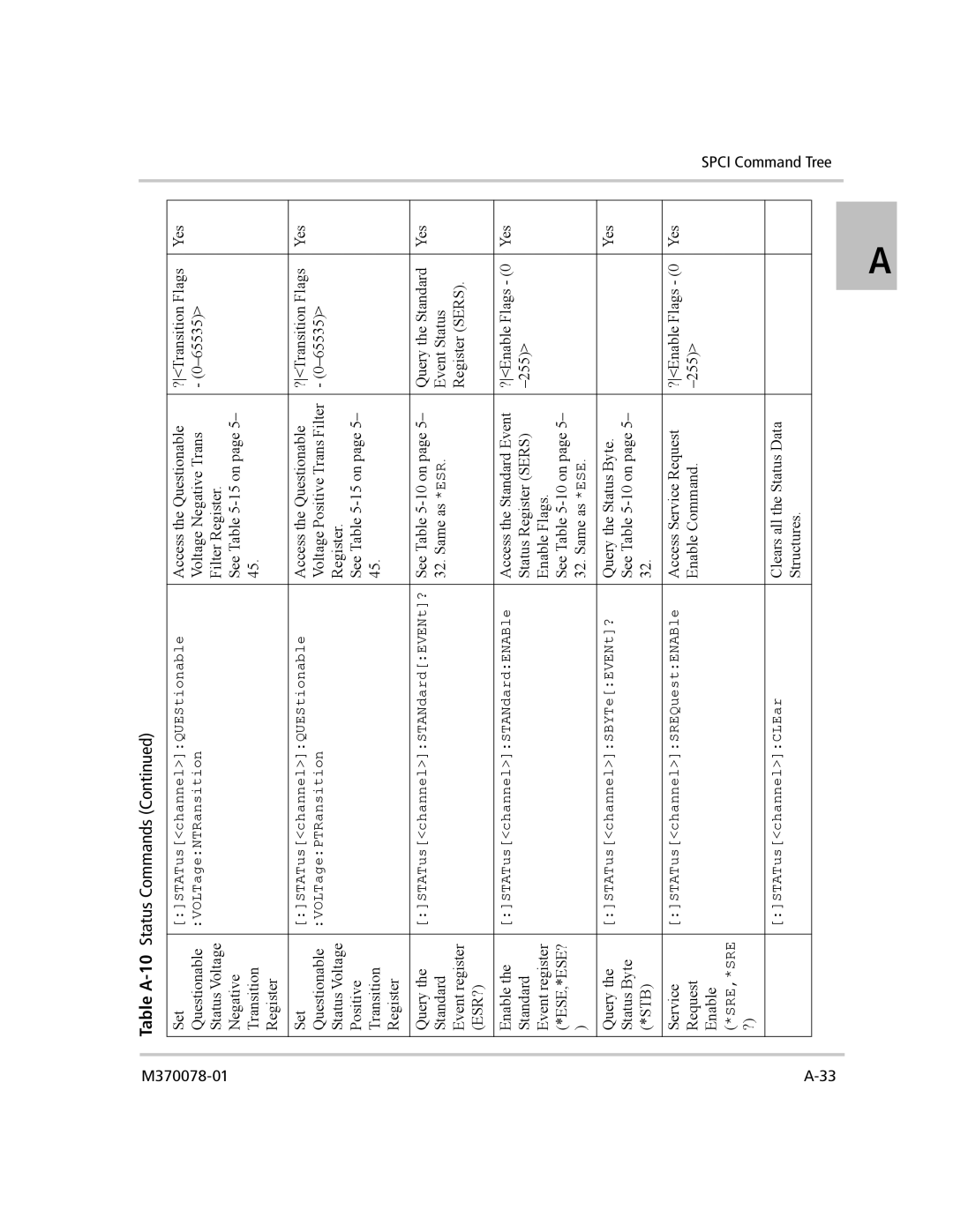 Xantrex Technology XG 850 manual Ese,*Ese? 