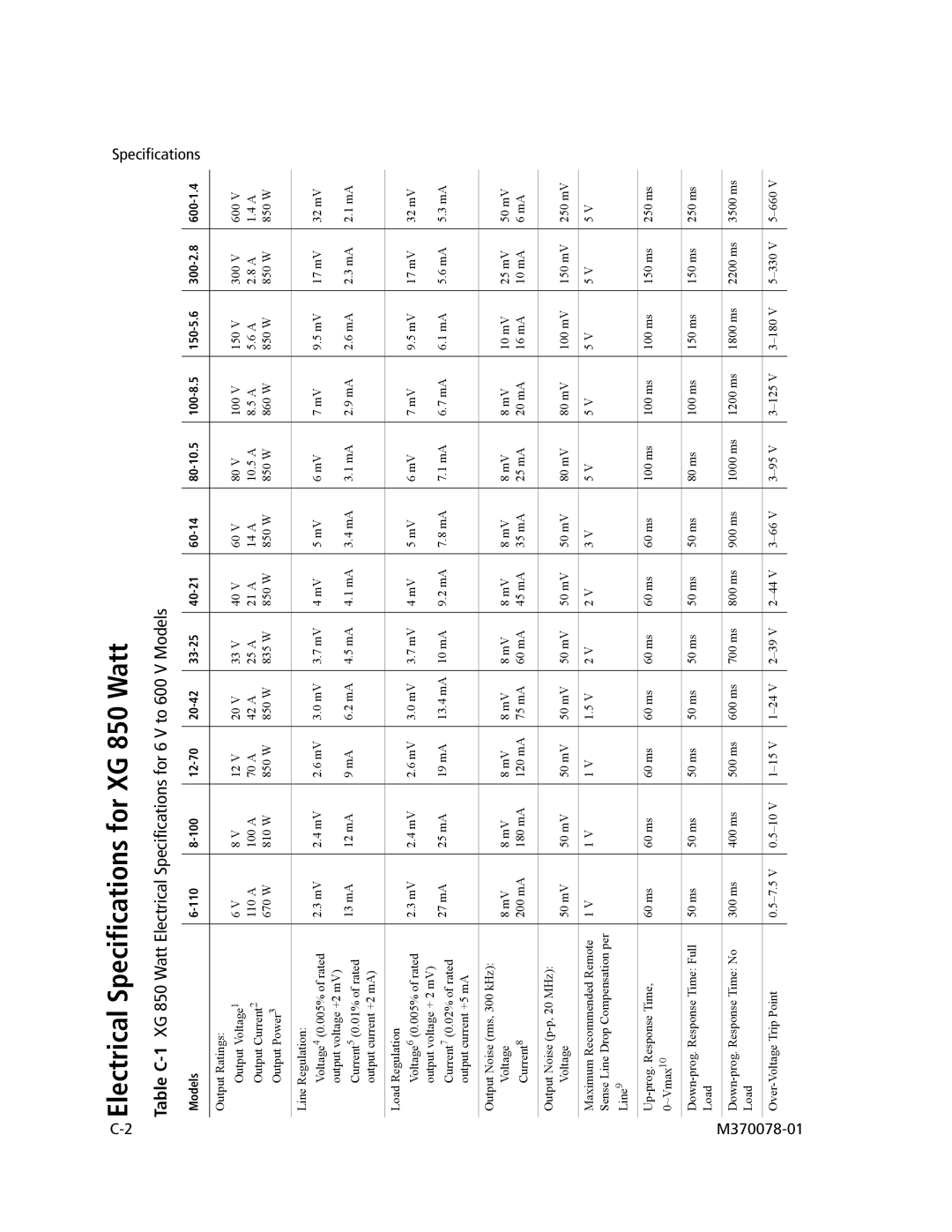 Xantrex Technology manual CElectrical Specifications for XG 850 Watt 