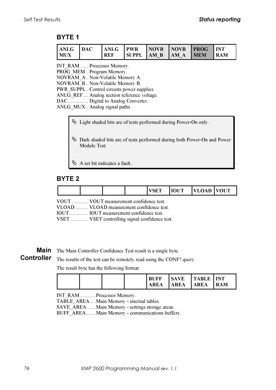 Xantrex Technology XMP 2600 manual Byte, Main Controller 