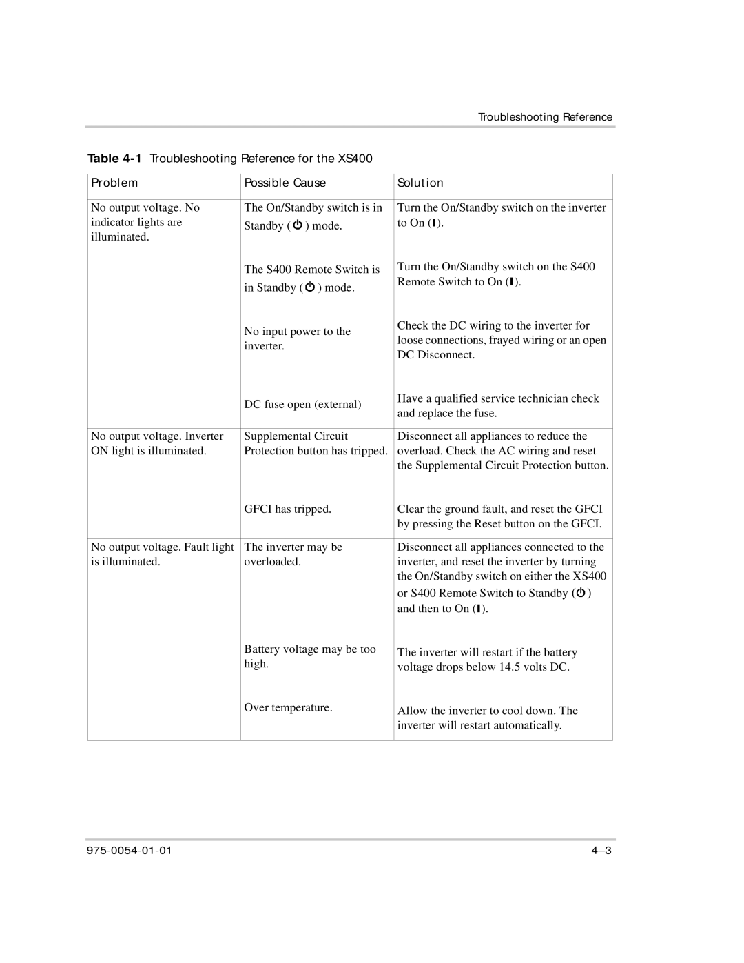 Xantrex Technology manual 1Troubleshooting Reference for the XS400 