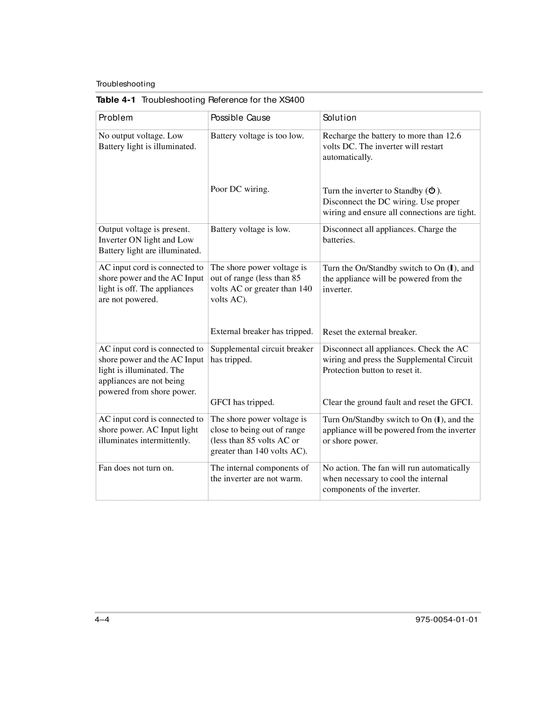 Xantrex Technology manual 1Troubleshooting Reference for the XS400 