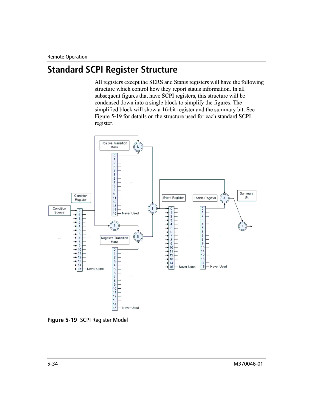 Xantrex Technology XTR 850 WATT SERIES manual Standard Scpi Register Structure, 19SCPI Register Model 