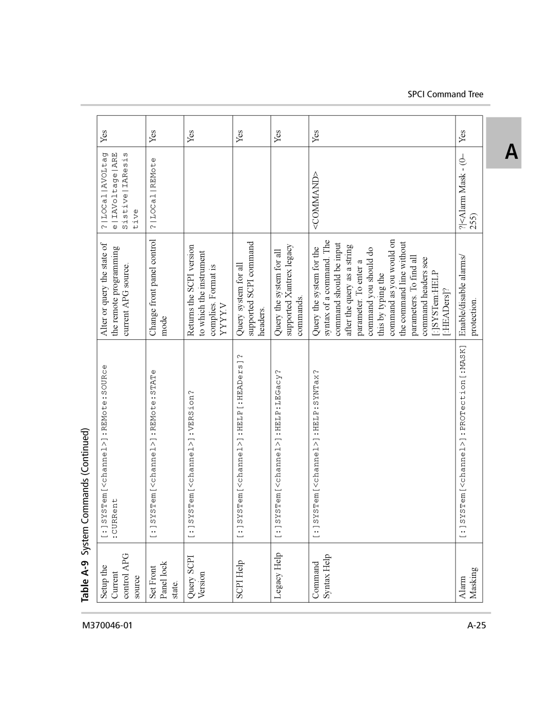 Xantrex Technology XTR 850 WATT SERIES manual Yyyy.V 