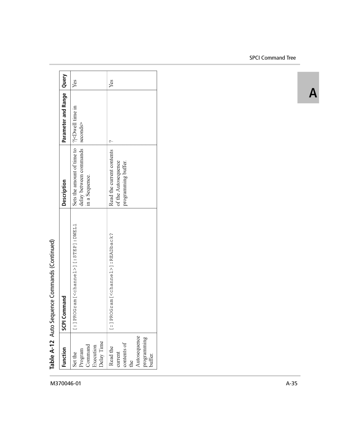 Xantrex Technology XTR 850 WATT SERIES manual PROGramchannelSTEPDWEL1 