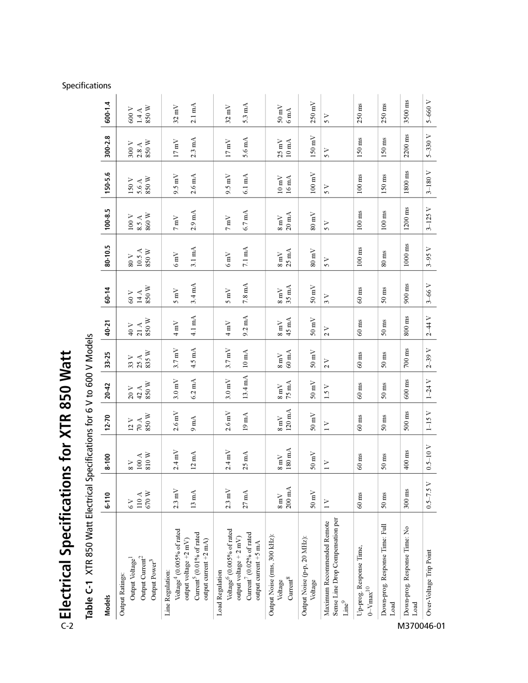 Xantrex Technology XTR 850 WATT SERIES manual CElectrical Specifications for XTR 850 Watt 