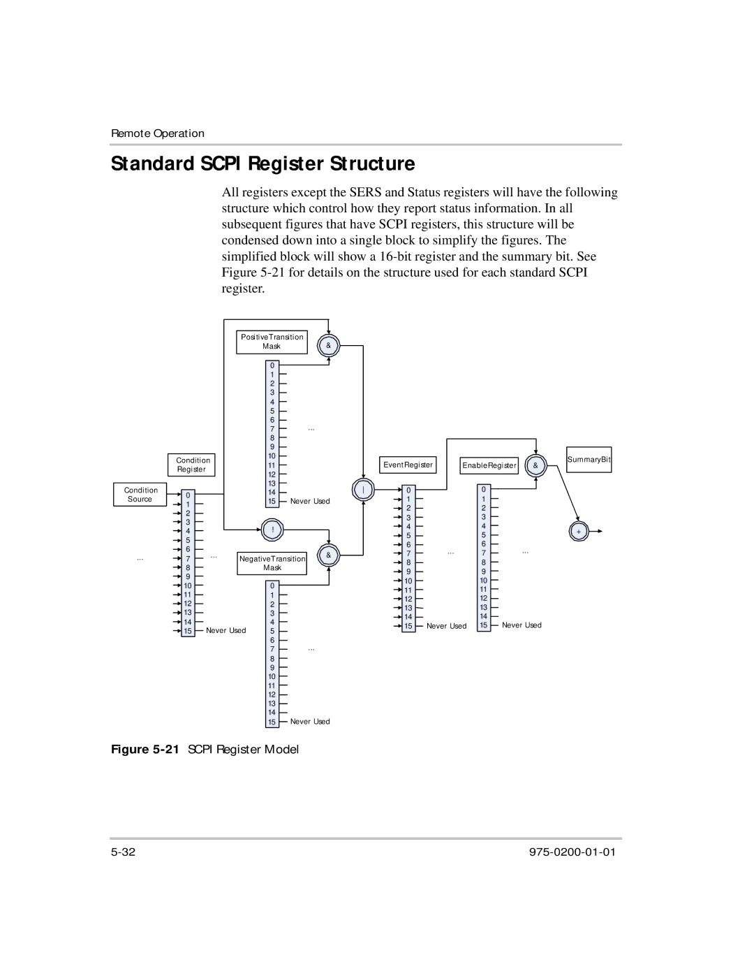 Xantrex Technology XTR 850 Watt manual Standard Scpi Register Structure, 21SCPI Register Model 