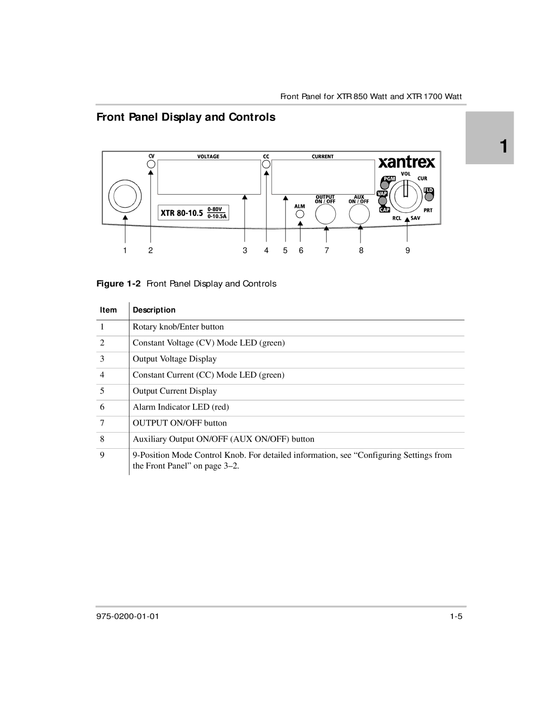 Xantrex Technology XTR 850 Watt manual Front Panel Display and Controls, Description 