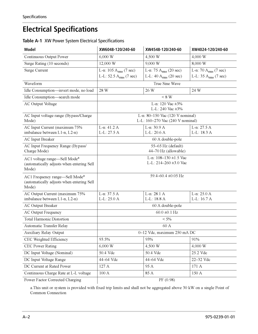 Xantrex Technology XW4024-120/240-60, XW4548-120/240-60, XW6048-120/240-60 manual Electrical Specifications 