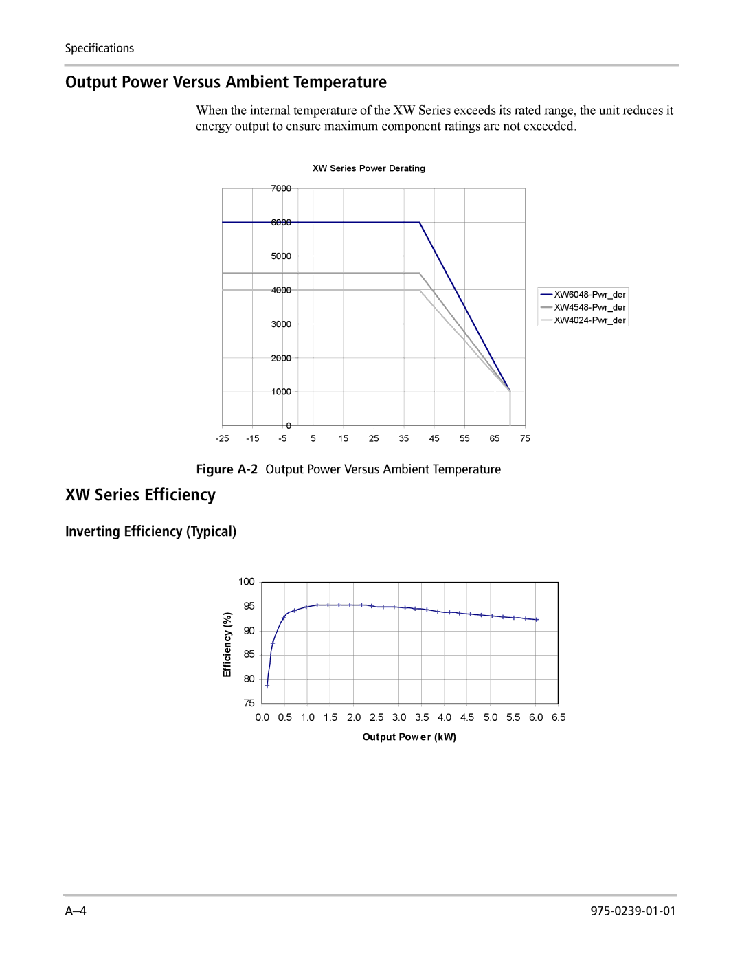 Xantrex Technology XW4024-120/240-60, XW4548-120/240-60, XW6048-120/240-60 manual Output Power Versus Ambient Temperature 