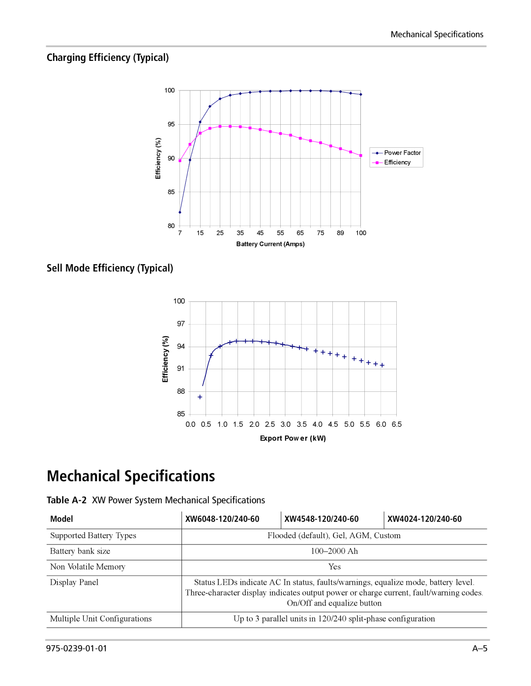 Xantrex Technology XW4024-120/240-60, XW4548-120/240-60, XW6048-120/240-60 manual Mechanical Specifications 