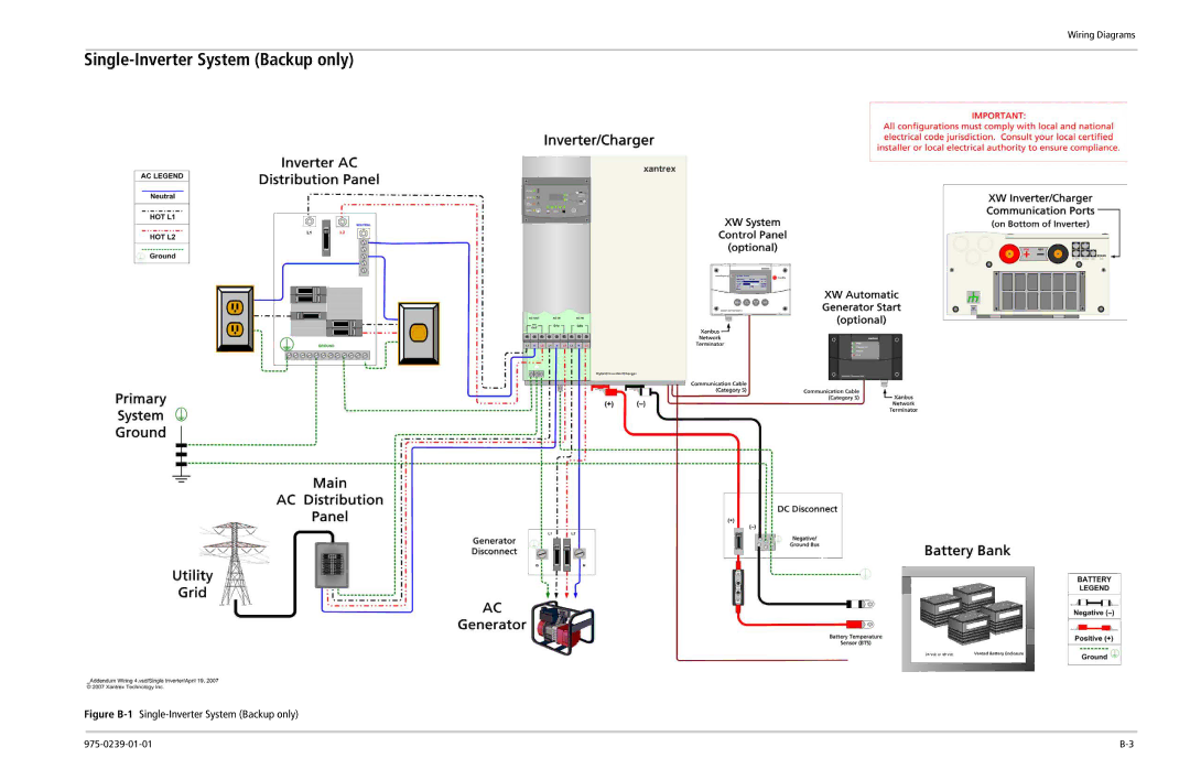 Xantrex Technology XW4024-120/240-60, XW4548-120/240-60, XW6048-120/240-60 manual Single-Inverter System Backup only 