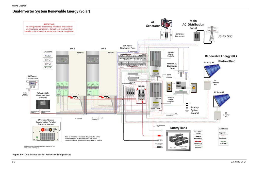 Xantrex Technology XW4024-120/240-60, XW4548-120/240-60, XW6048-120/240-60 Dual-Inverter System Renewable Energy Solar 