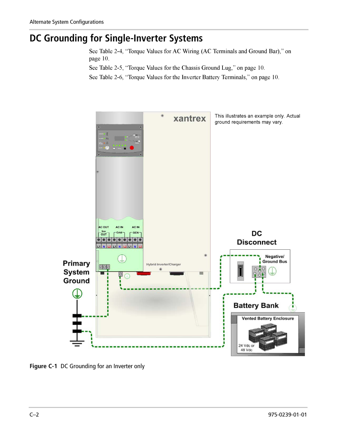 Xantrex Technology XW4024-120/240-60, XW4548-120/240-60, XW6048-120/240-60 manual DC Grounding for Single-Inverter Systems 