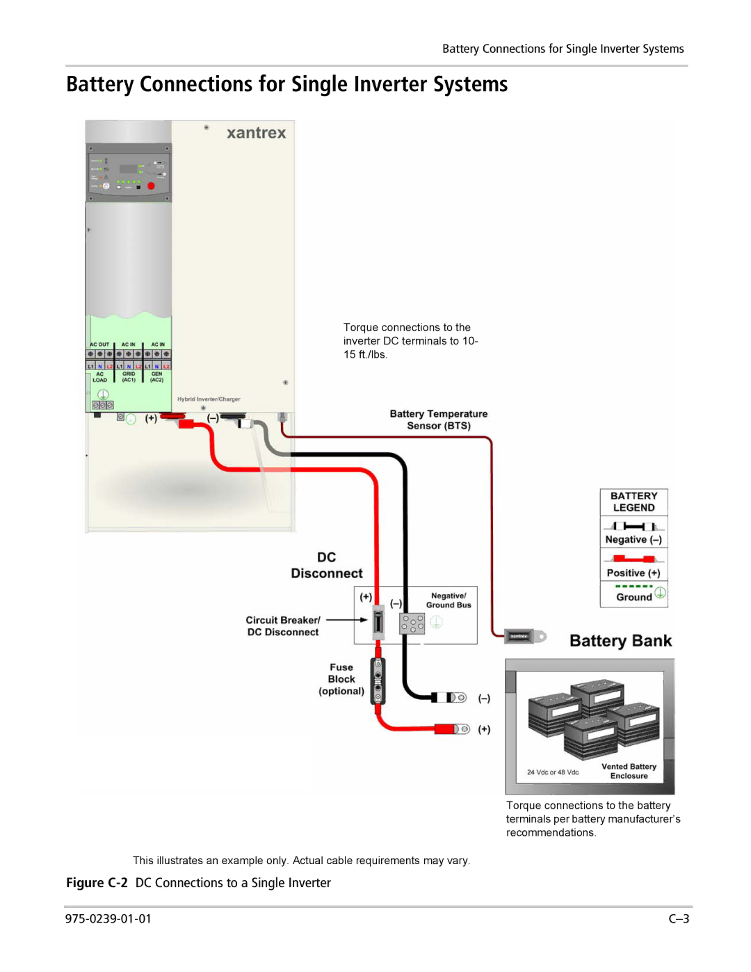 Xantrex Technology XW4024-120/240-60, XW4548-120/240-60, XW6048-120/240-60 Battery Connections for Single Inverter Systems 