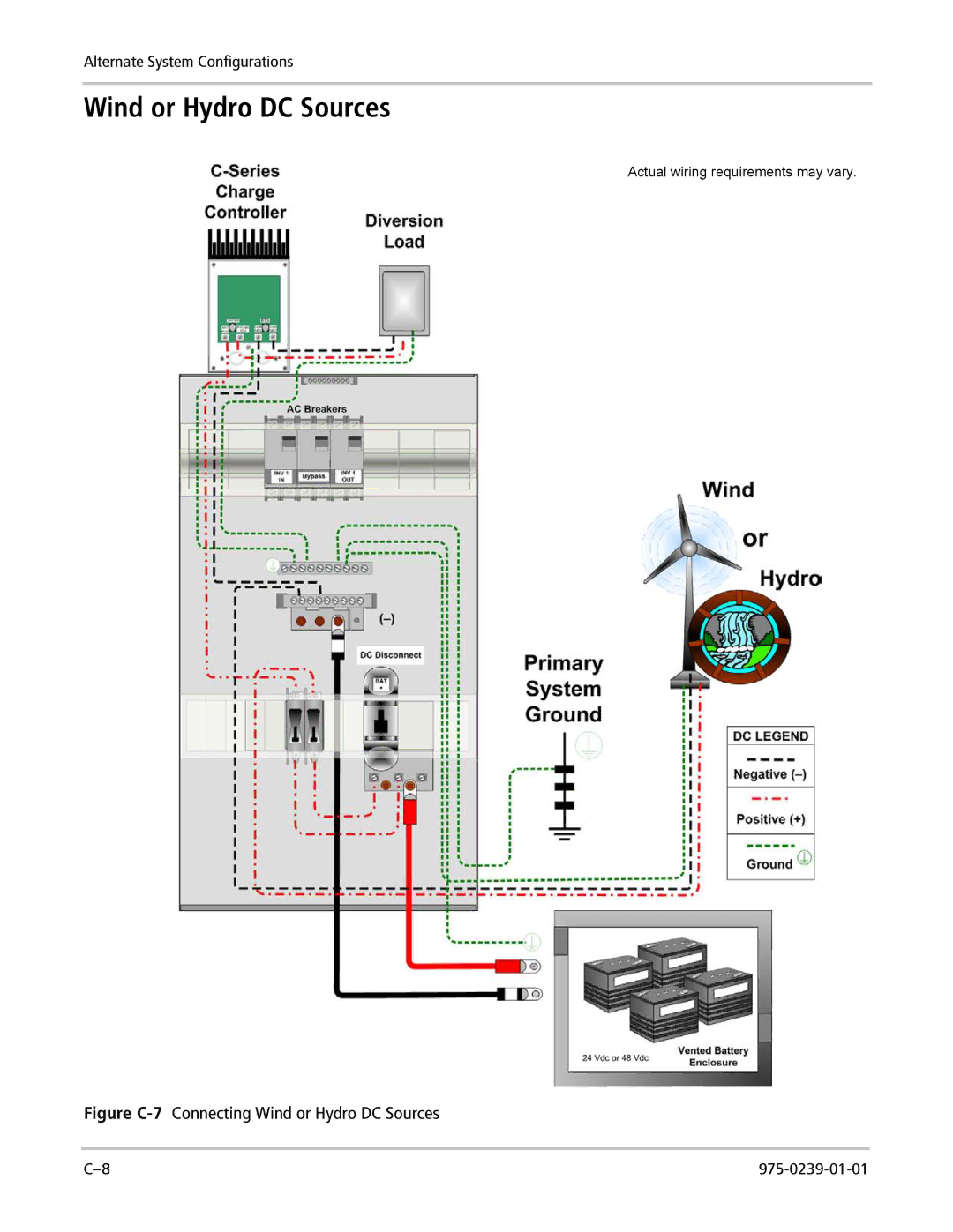 Xantrex Technology XW4024-120/240-60, XW4548-120/240-60, XW6048-120/240-60 manual Wind or Hydro DC Sources 