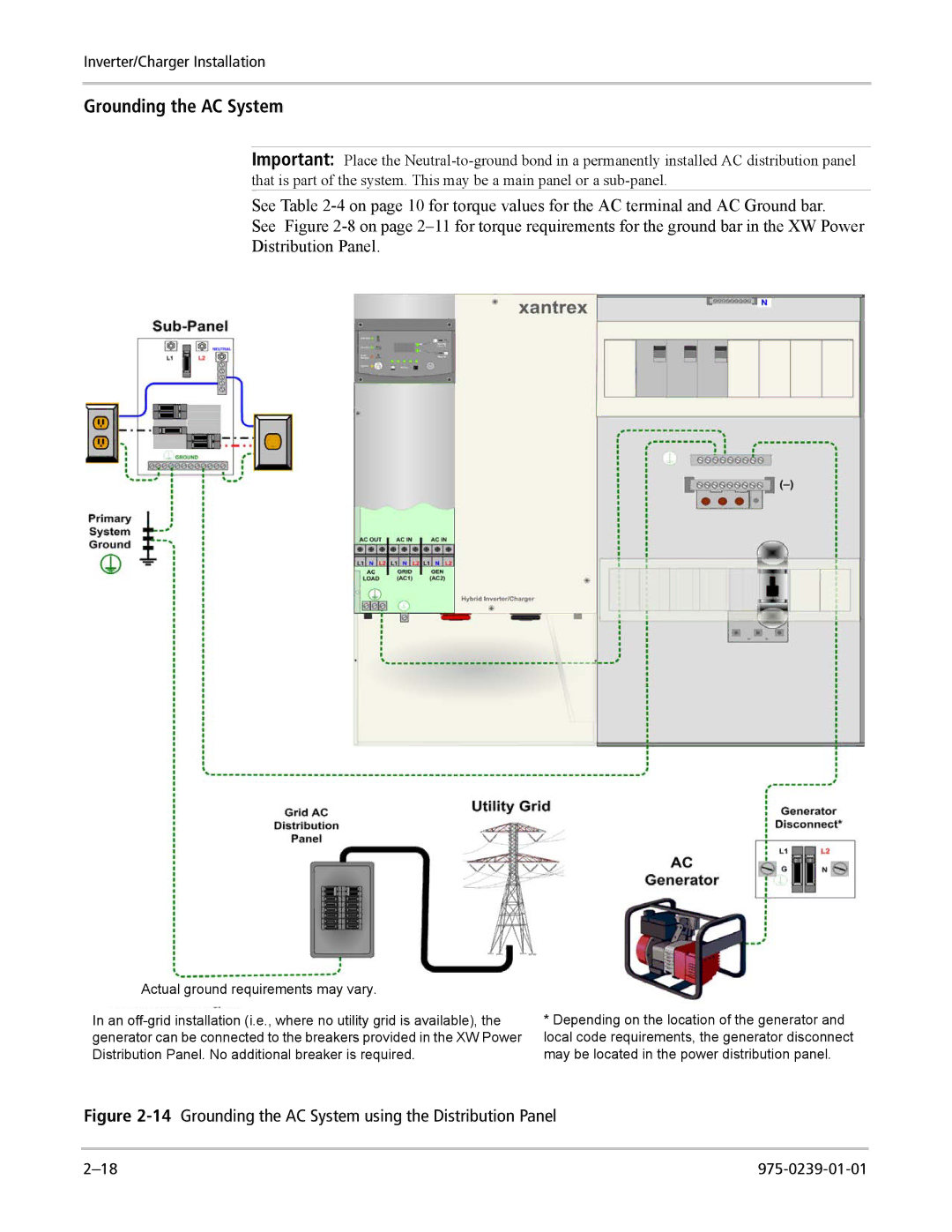 Xantrex Technology XW4024-120/240-60, XW4548-120/240-60, XW6048-120/240-60 manual Grounding the AC System 