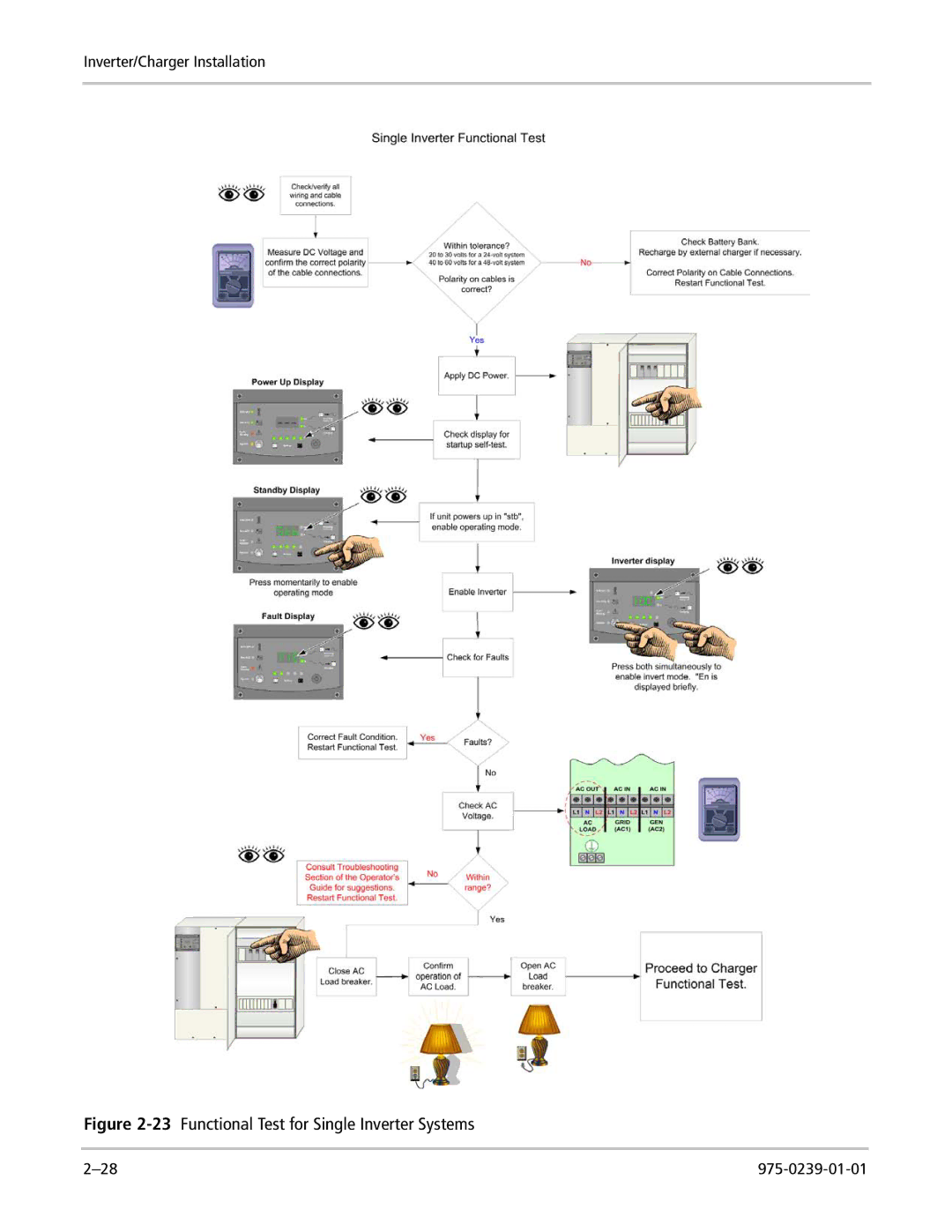 Xantrex Technology XW4024-120/240-60, XW4548-120/240-60, XW6048-120/240-60 23Functional Test for Single Inverter Systems 