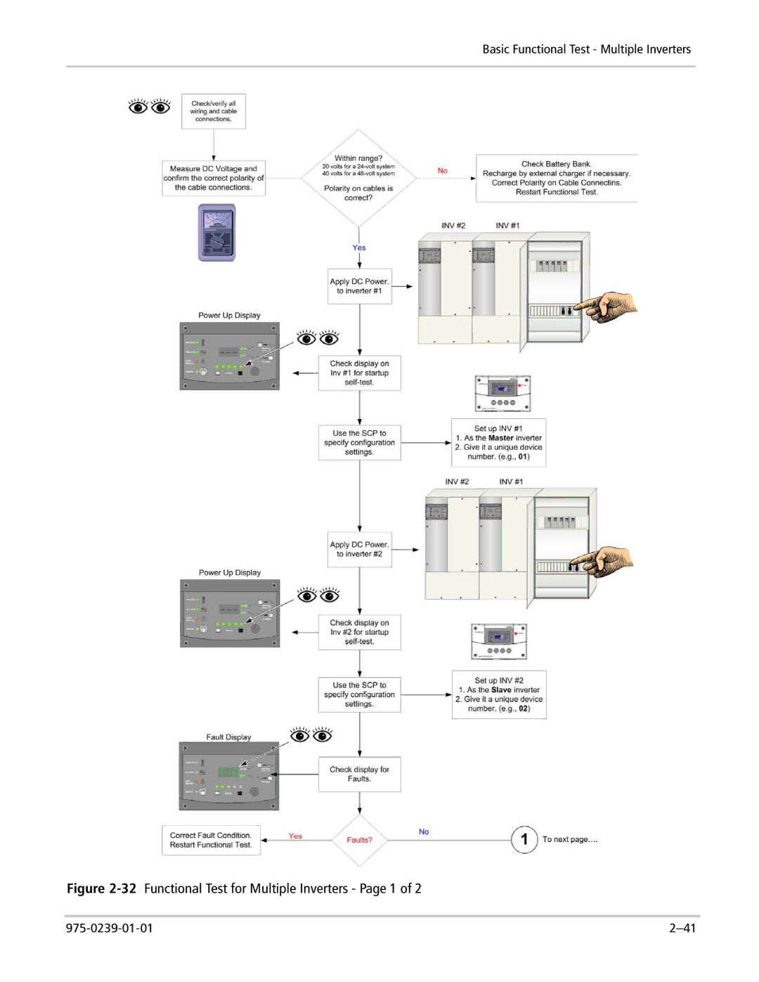 Xantrex Technology XW4024-120/240-60, XW4548-120/240-60, XW6048-120/240-60 32Functional Test for Multiple Inverters Page 1 