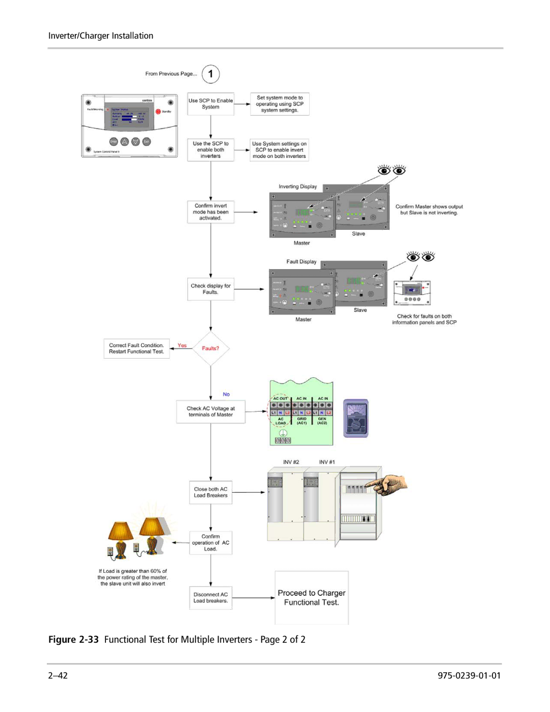 Xantrex Technology XW4024-120/240-60, XW4548-120/240-60, XW6048-120/240-60 33Functional Test for Multiple Inverters Page 2 