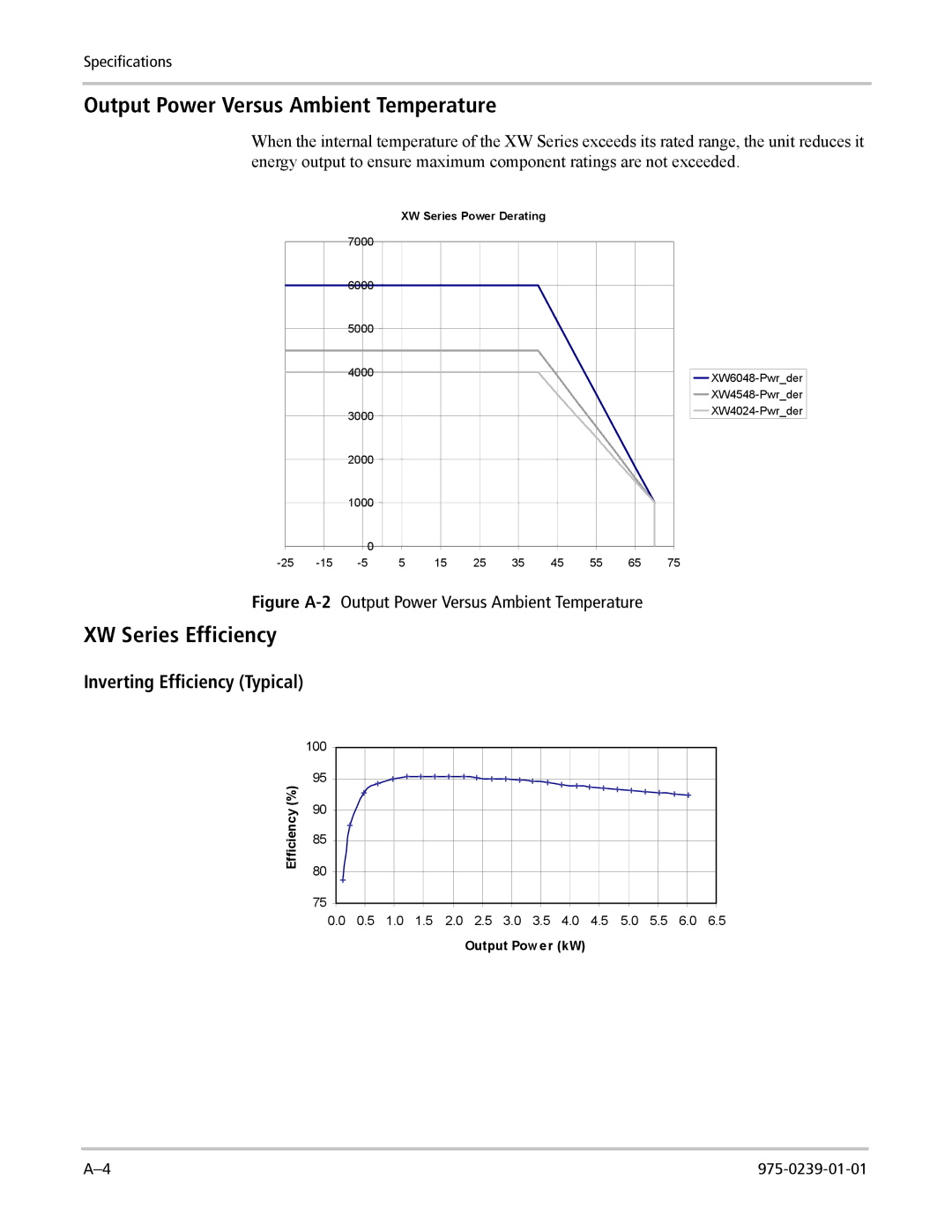 Xantrex Technology XW6048-120/240-60, XW4024-120/240-60 manual Output Power Versus Ambient Temperature, XW Series Efficiency 