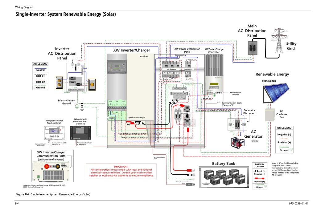 Xantrex Technology XW6048-120/240-60 manual Single-Inverter System Renewable Energy Solar, Wiring Diagram, 975-0239-01-01 