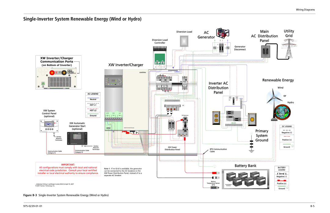 Xantrex Technology XW4024-120/240-60, XW6048-120/240-60 manual Single-Inverter System Renewable Energy Wind or Hydro 