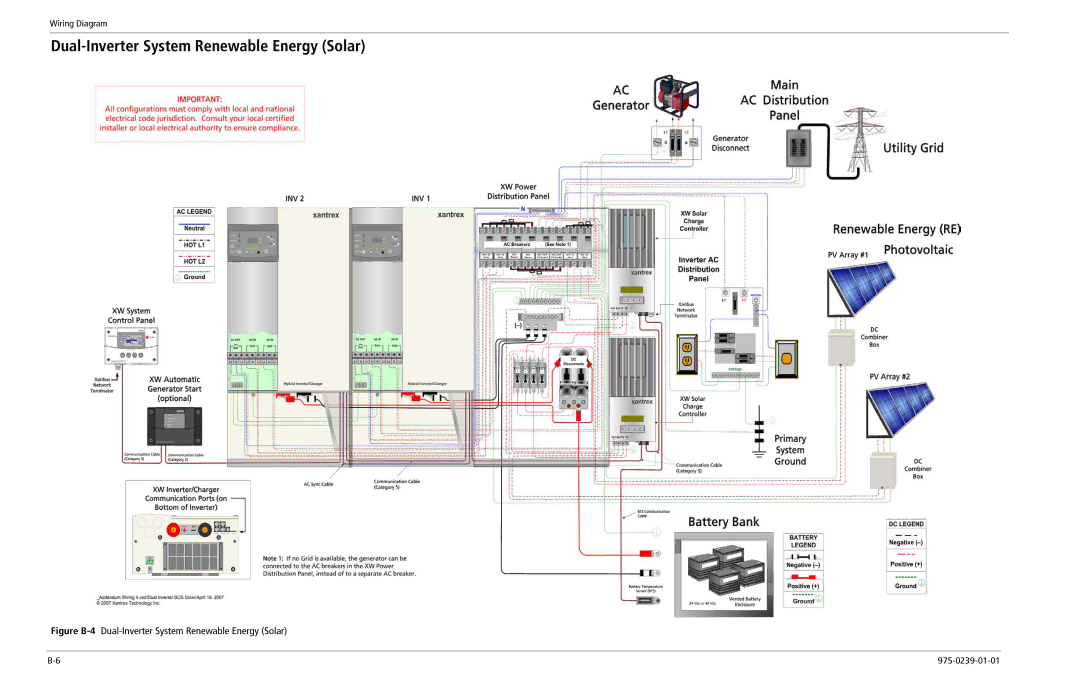 Xantrex Technology XW4548-120/240-60, XW6048-120/240-60, XW4024-120/240-60 manual Dual-Inverter System Renewable Energy Solar 