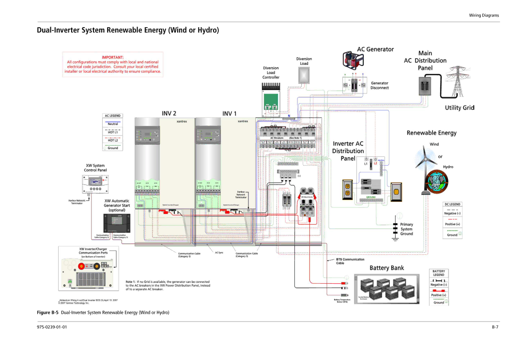 Xantrex Technology XW6048-120/240-60, XW4024-120/240-60 manual Dual-Inverter System Renewable Energy Wind or Hydro 