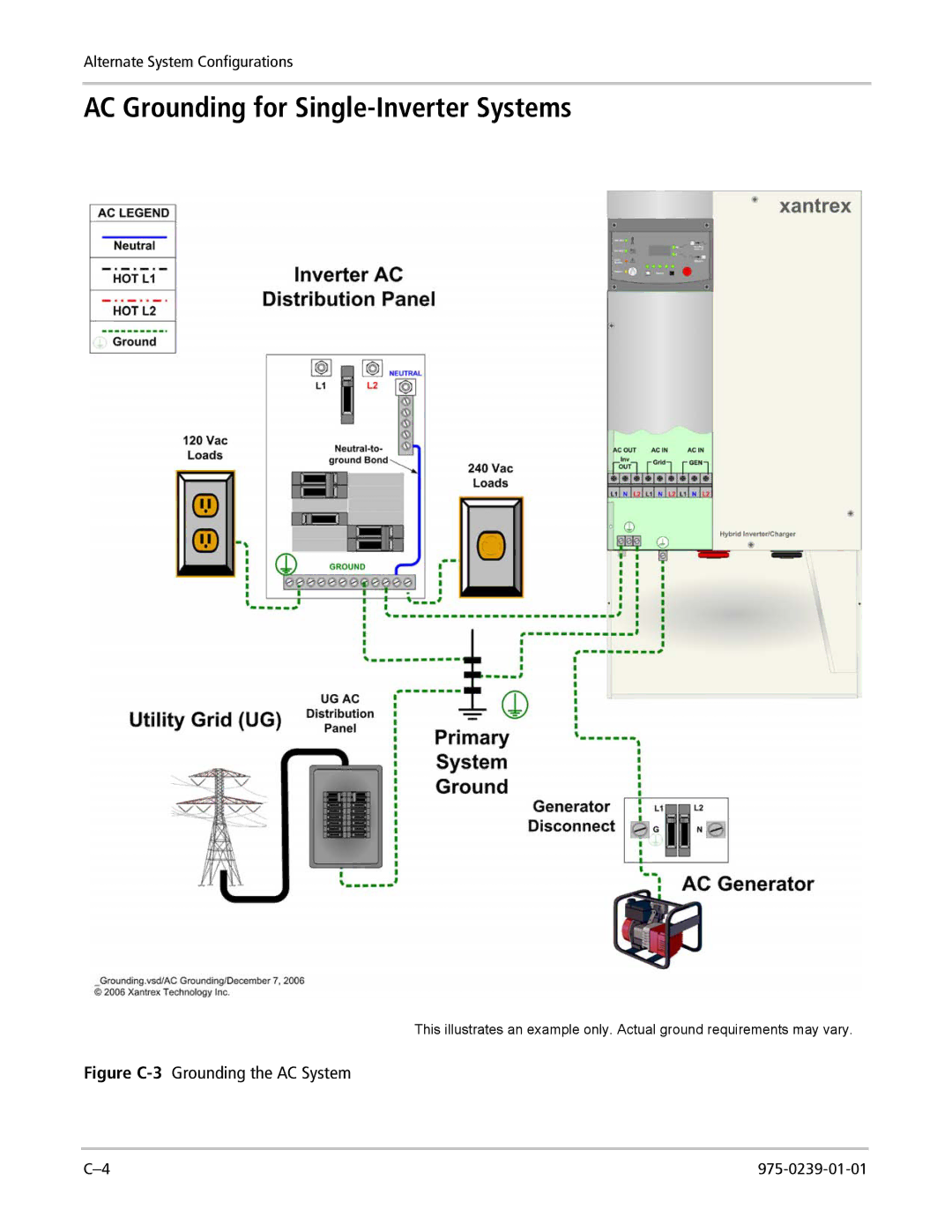 Xantrex Technology XW4548-120/240-60 manual AC Grounding for Single-Inverter Systems, Figure C-3Grounding the AC System 