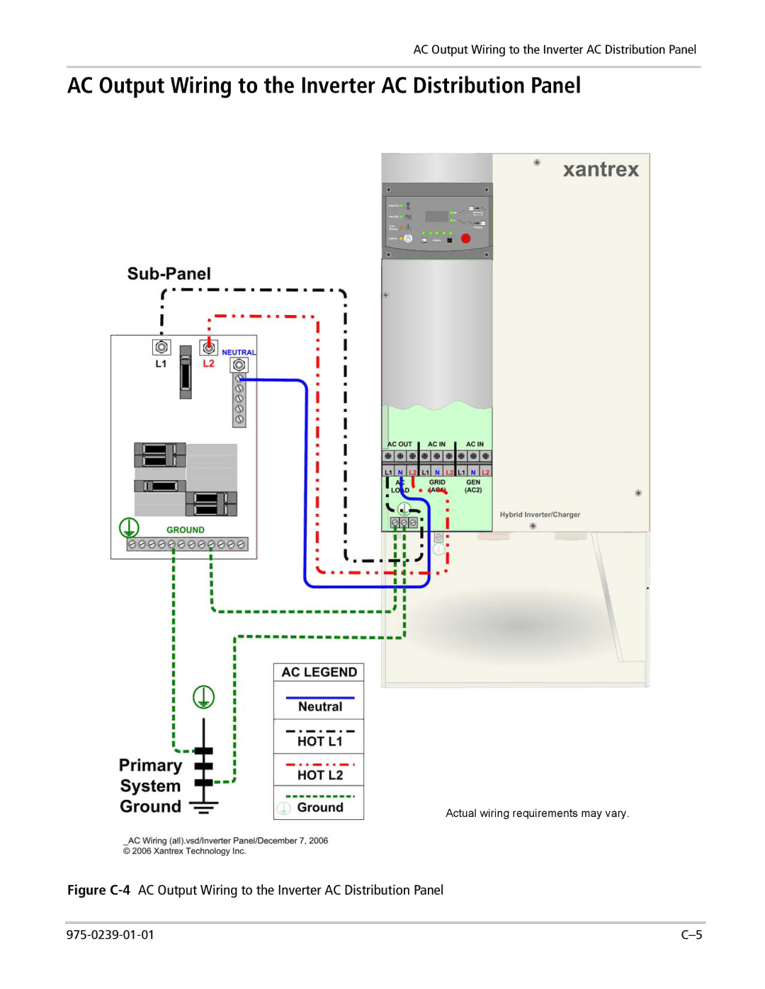 Xantrex Technology XW6048-120/240-60, XW4024-120/240-60 manual AC Output Wiring to the Inverter AC Distribution Panel 