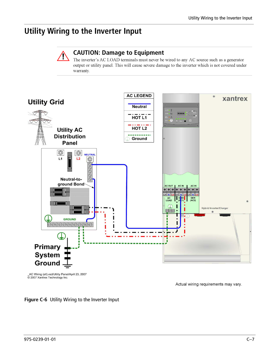 Xantrex Technology XW4548-120/240-60, XW6048-120/240-60 manual Figure C-6Utility Wiring to the Inverter Input 