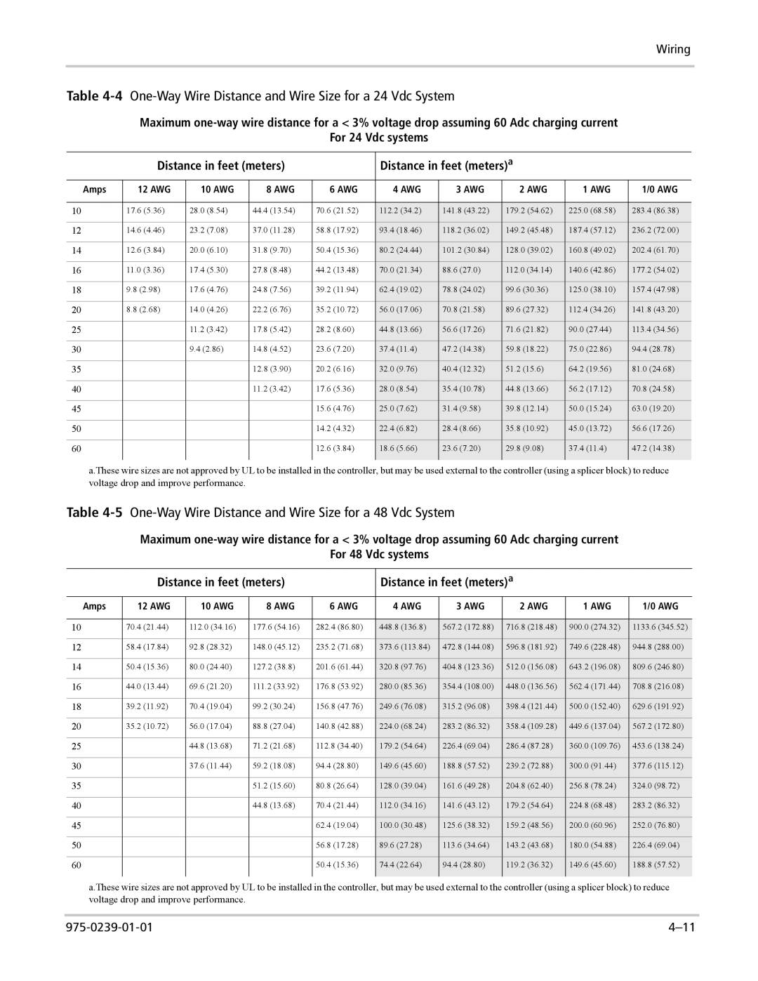 Xantrex Technology XW6048-120/240-60, XW4024-120/240-60 manual 4One-Way Wire Distance and Wire Size for a 24 Vdc System 