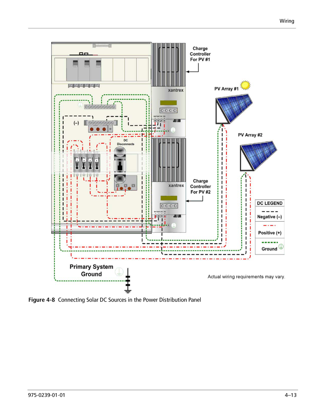 Xantrex Technology XW4548-120/240-60, XW6048-120/240-60 manual 8Connecting Solar DC Sources in the Power Distribution Panel 