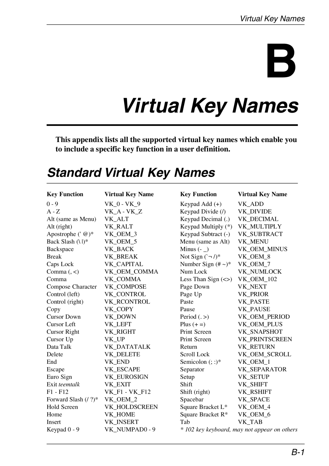 Xerox 07W & -11W, 05W manual Standard Virtual Key Names 