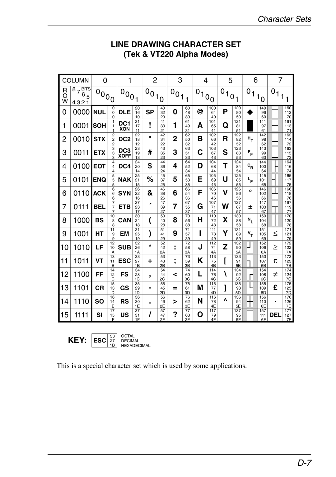 Xerox 07W & -11W, 05W manual Line Drawing Character SET, Esc 