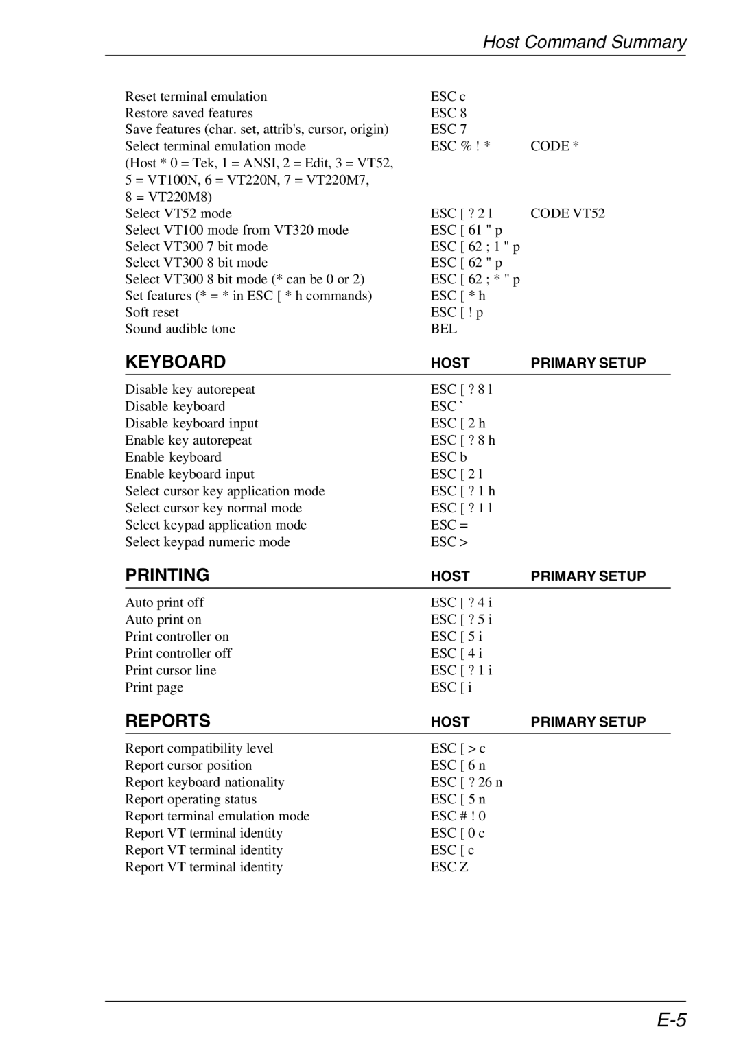 Xerox 07W & -11W, 05W manual Keyboard, Code VT52 