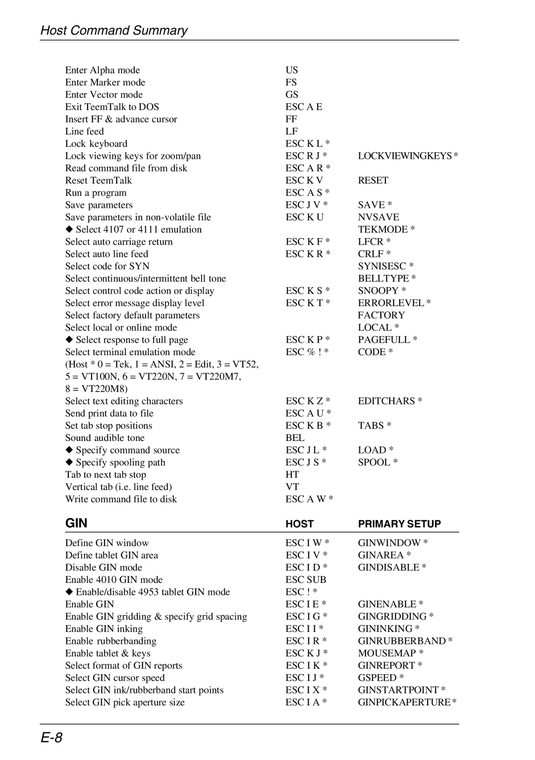 Xerox 05W, 07W & -11W manual Gin 