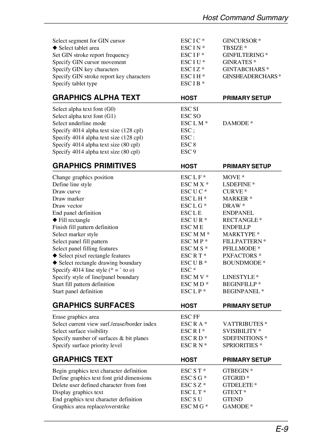 Xerox 07W & -11W, 05W manual Graphics Alpha Text, Graphics Primitives, Graphics Surfaces, Graphics Text 