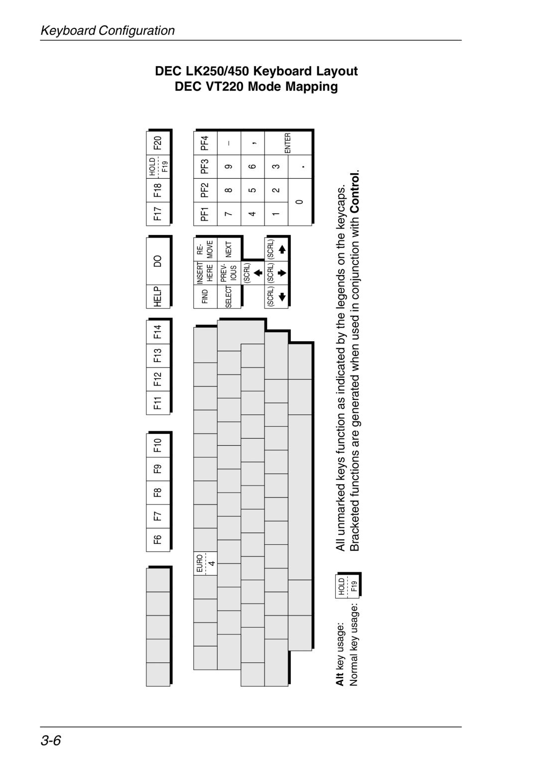 Xerox 05W, 07W & -11W manual Layout, LK250/450 Keyboard VT220 Mode Mapping 