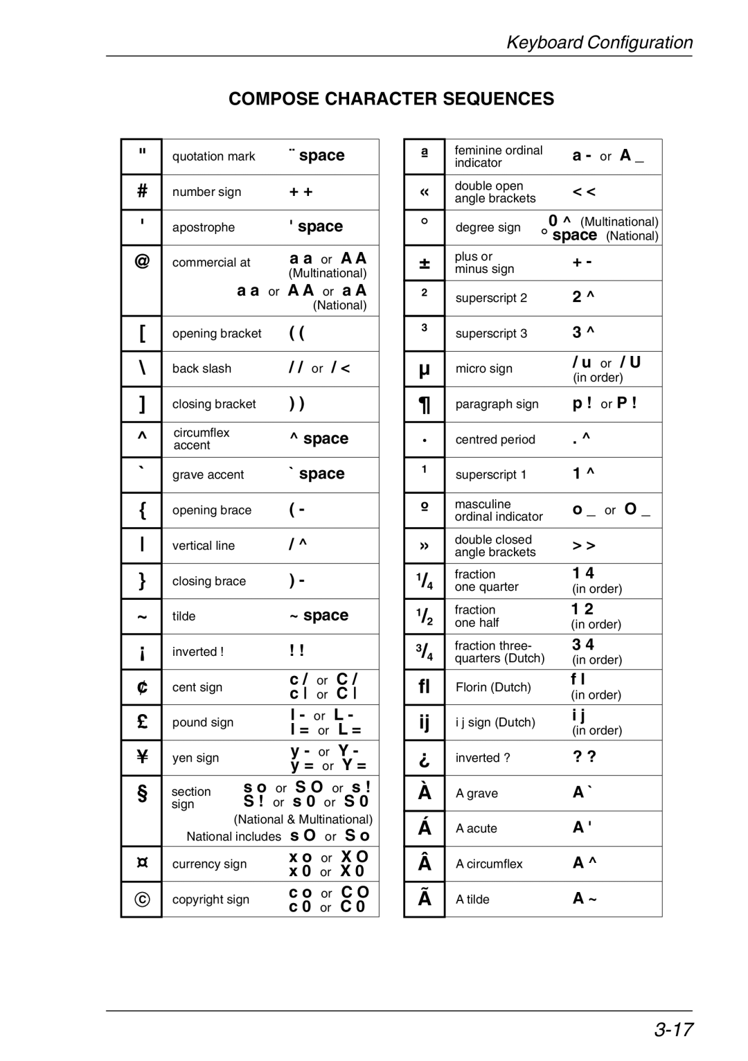 Xerox 07W & -11W, 05W manual Compose Character Sequences 