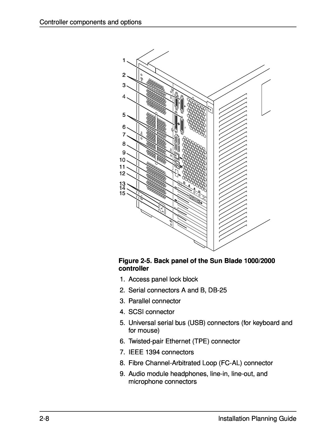 Xerox 155, 135, 115 manual 5. Back panel of the Sun Blade 1000/2000 controller 
