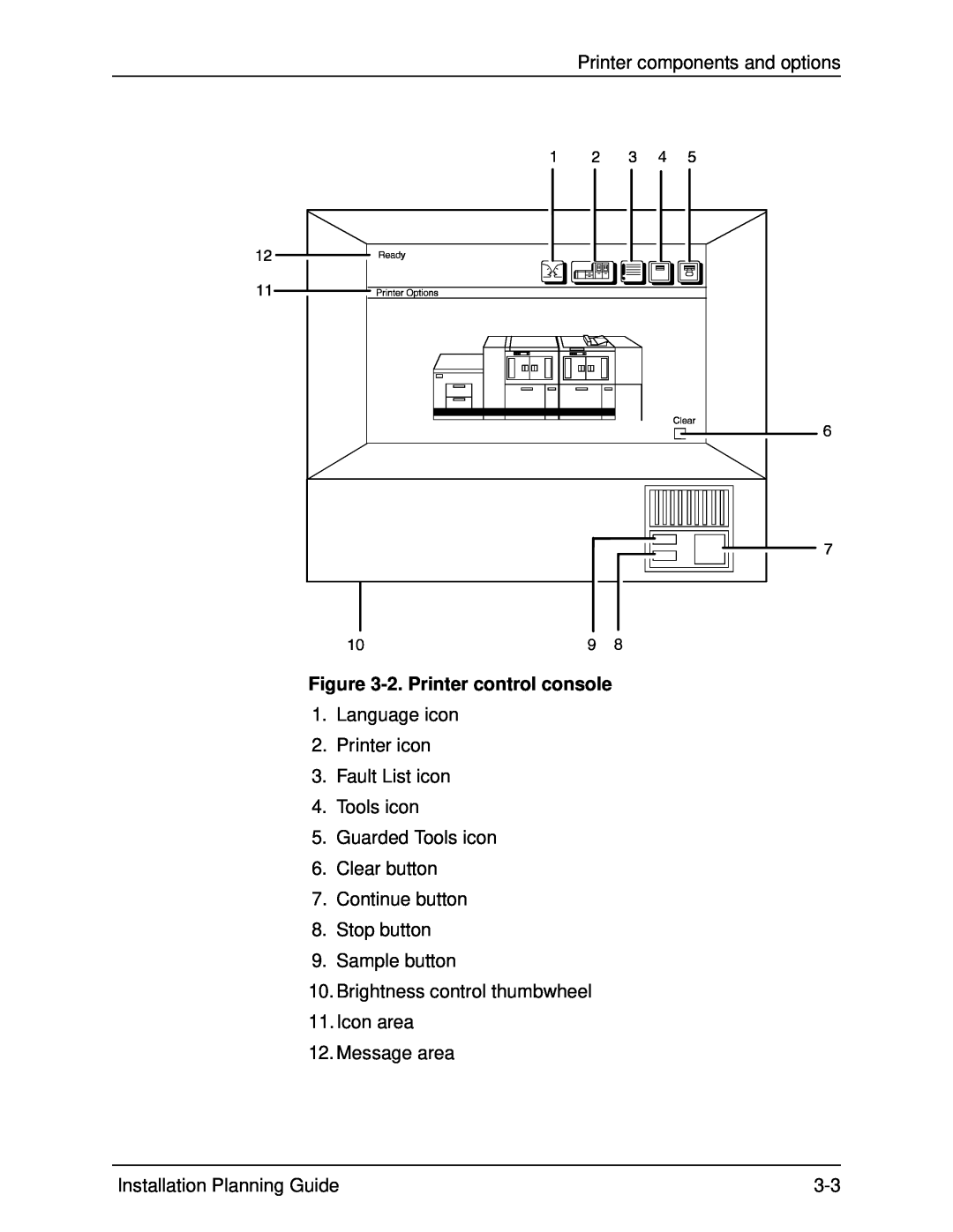 Xerox 115, 100, 155, 135 manual Printer components and options, 2. Printer control console, Icon area 12. Message area 