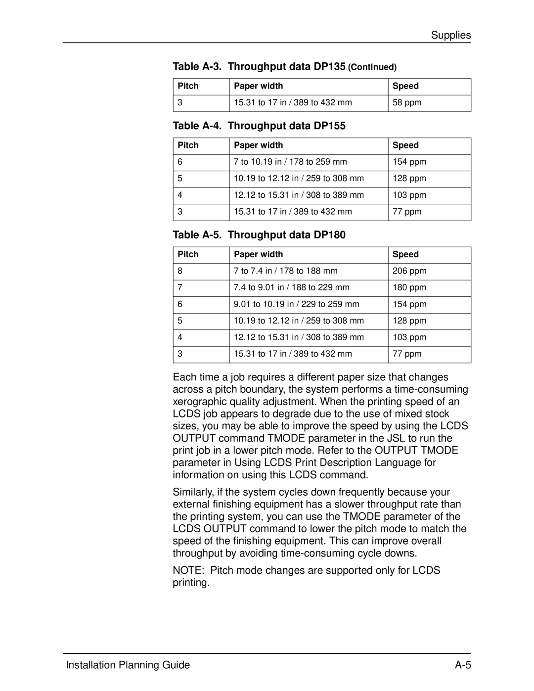 Xerox 115, 100, 135 manual Table A-4. Throughput data DP155, Table A-5. Throughput data DP180 