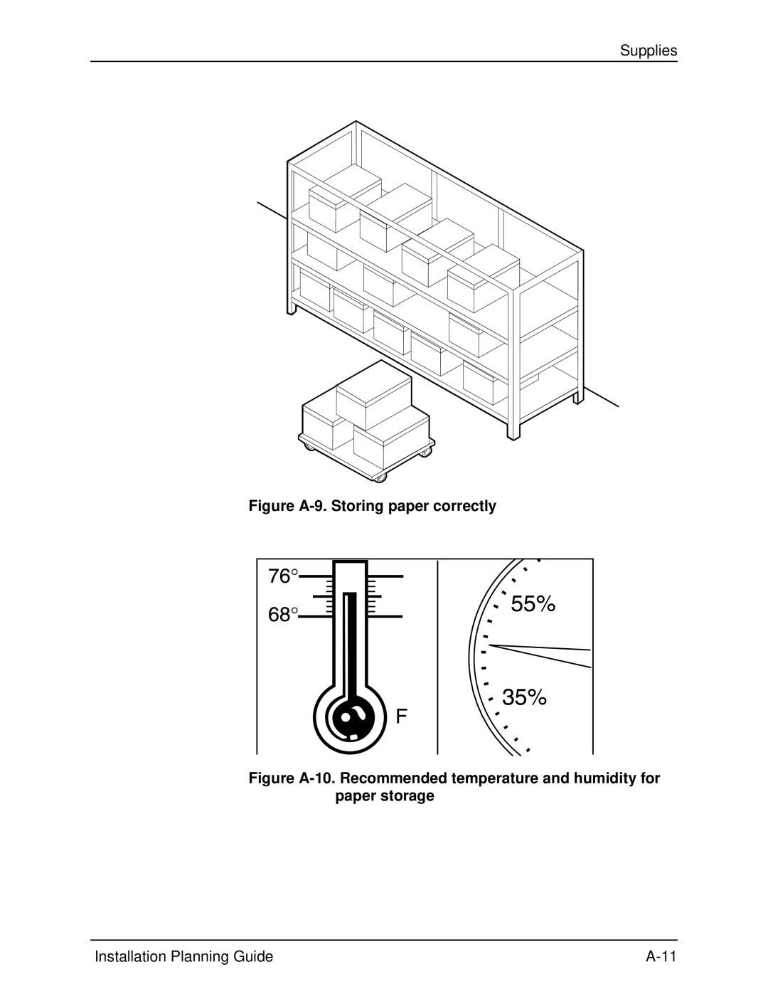 Xerox 155, 100, 135, 115 manual Figure A-9. Storing paper correctly 