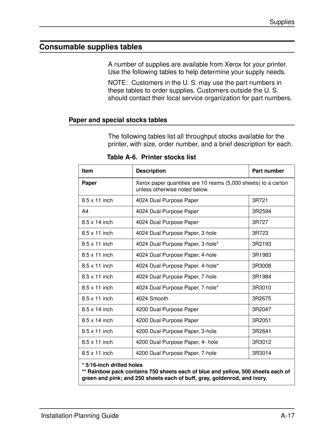 Xerox 115, 100, 155, 135 manual Consumable supplies tables, Paper and special stocks tables, Table A-6. Printer stocks list 