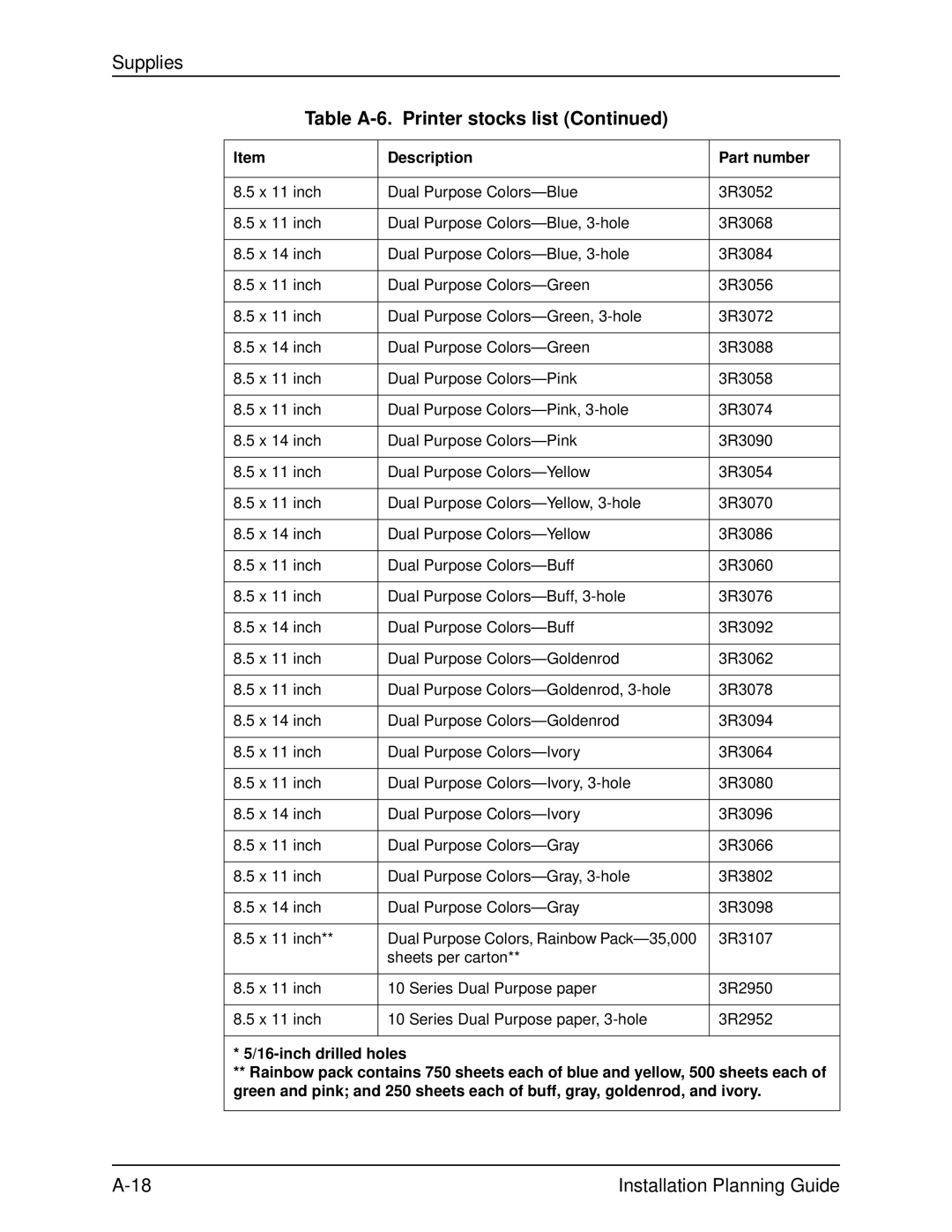 Xerox 100, 155, 135, 115 manual Description Part number 