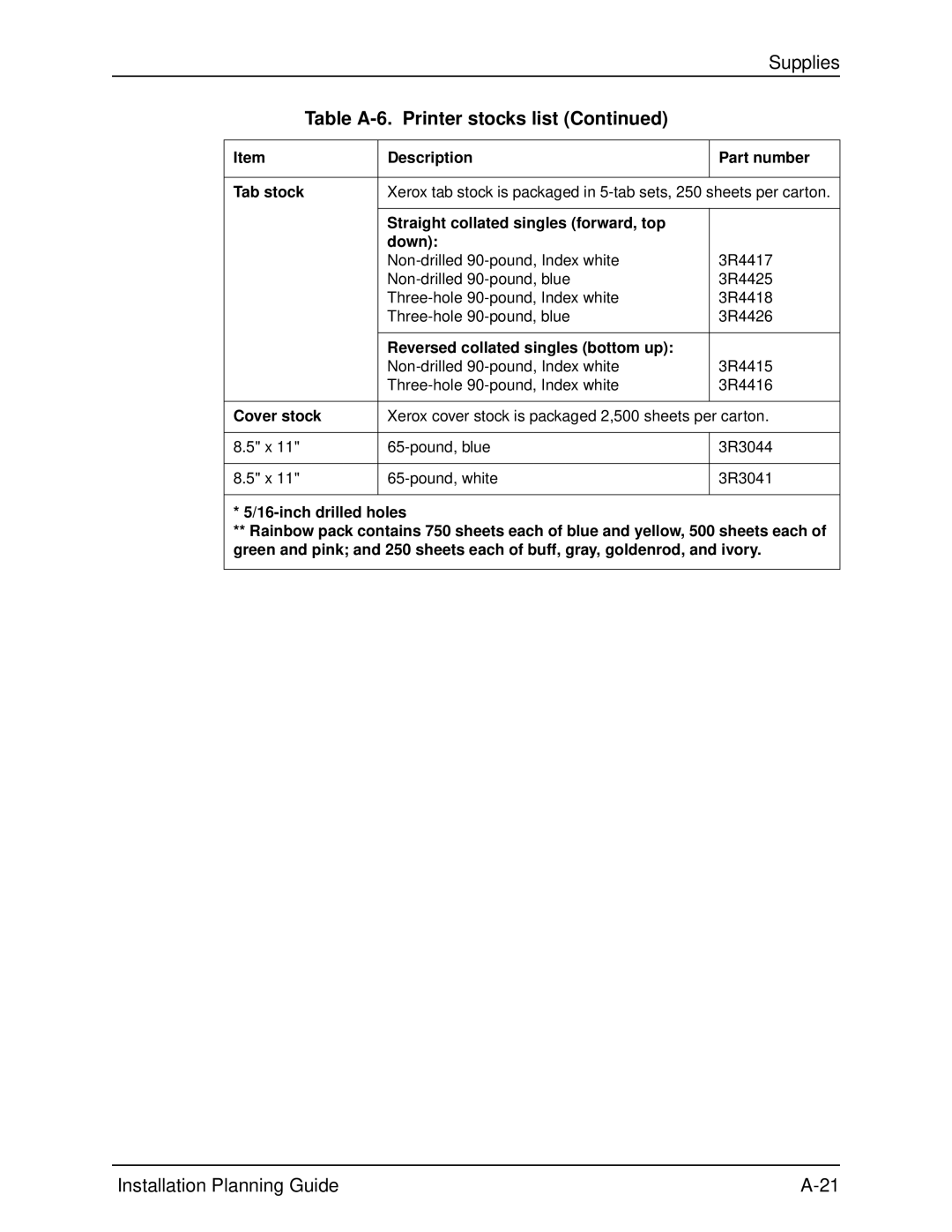 Xerox 115, 100, 155, 135 manual Description Part number Tab stock, Straight collated singles forward, top Down, Cover stock 